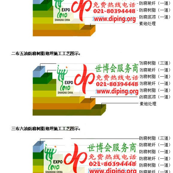 无锡环氧玻璃钢地坪，防腐蚀地坪，防腐蚀自流平地坪产品图2